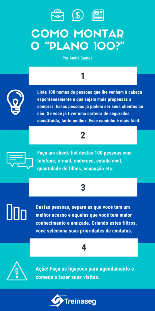 Carteira de clientes - Crie o plano 100 - Treinaseg